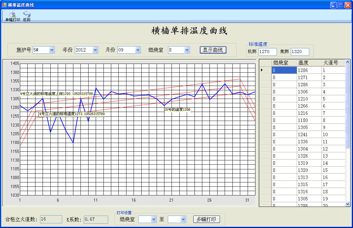 单排曲线